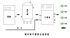 陶瓷廠噴霧抑塵系統(tǒng)設計方案概述